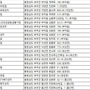 부여장수요양원 이미지