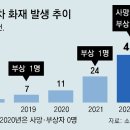 둘리밧데리