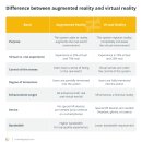 증강 현실 AR 대 VR 가상 현실: 주요 차이점 메타버스에서 가상현실과 증강현실의 역할 이미지