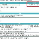 카타르시스연기학원 이미지