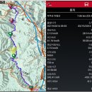 ♣무주군 멀산(651.0m)마향산(728.5m)말목산(543m)능선걷기[2016/05/19/] 이미지