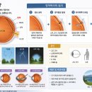 젊은사람들 | 20대 망막박리 수술 후기_공막동률술_1