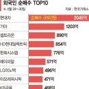 (주)바이코리아