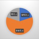 대덕사회인야구장 이미지