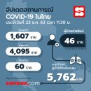 [태국 뉴스] 12월 23일 정치, 경제, 사회, 문화 이미지