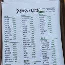 장정모김밥 | 양주 옥정, 돌솥비빔밥 파는 김밥집 장정모김밥