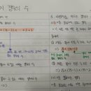 예일수학교습소 - 속초시 조양상가길 2 | 예일수학교습소