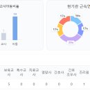 늘픔어린이집 이미지