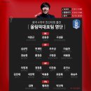 2015년 11월 중국 4개국 초청대회 대한민국 U-23 대표팀 경기 일정 및 엔트리 (2차 수정 - 11/09) 이미지