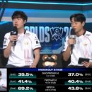 어떻게 강팀이 되었는가, 티원 결승 1세트 리뷰 - 2024 월드 챔피언십 롤드컵 결승전 T1 vs BLG 후기 2편