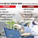 원천푸드 이미지