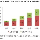 스토리지-원