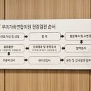 우리가족연합의원 네이버블로그