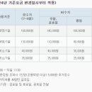 양주시 미술관 옆 캠핑장 이미지