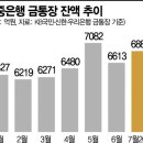 살아나는 금값…"금 통장 투자해 볼까" 이미지