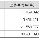 (주)혜성의료기 이미지