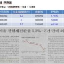 정도합동공인중개사사무소 이미지