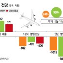 (주)LCC 머니투데이