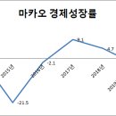 마카오포트 이미지