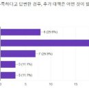 [2021 전망]②“卞공급책 회의적…민간 정비사업 활성화해야” 이미지