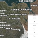 노스토스