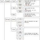 [ 2023-02-01 ] 펌프의 분류 이미지