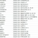 ㈜붐렌트카 네이버블로그