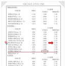 위례우리공인중개사사무소 이미지