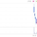 영우피앤에스 네이버블로그
