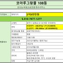 동방초등학교.코아루 이미지