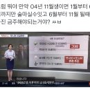 2023년 6월 만나이 도입시 04년생에게 일어나는 일 이미지