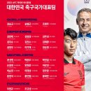 [오피셜] 대한민국 A대표팀 최종 소집 명단 (2023 AFC 카타르 아시안컵) 이미지