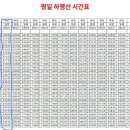 동해선 부전역 이미지