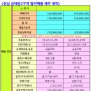 상대원 시설녹지 이미지