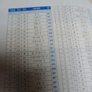 한자능력검증시험 1급 이미지