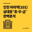 행신2동행정복지센터 2층 다목적문화공간 | [S2:검단신도시 1단계] 아라역 역세권 삼대장 '호·우·금' 완벽 분석
