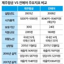11월 진에어 공모주 청약 (11월 29일~30일)
