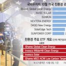 블루웨이브에너지