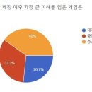 대륙산업 이미지