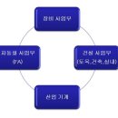 ㈜신원그린 네이버블로그
