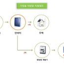 (주)디엠파워 이미지