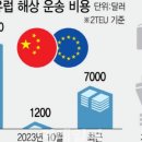 재현물류 이미지