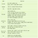 [생애주기별 금융교육] 똑똑한 보험선택과 내집마련 이미지