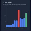 클라우드게임랩 주식회사 | 2026년 돈이 우주로 쏟아지고 있다 - 우주 산업의 자금흐름을 알아보자