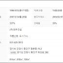 인덕원 삼성아파트 버스정류장 이미지