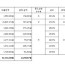 개인회생 or 대환대출 가능할까요? 이미지