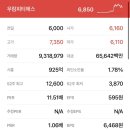 주식회사 우림 이미지