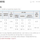 김승국통역학원 티스토리