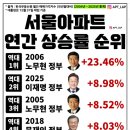 하루에 6명씩 죽어나가는 도시..la 이미지