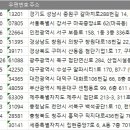 주식회사 유비코리아 대전지사 | 전국 응용소프트웨어 개발 및 공급업 주소록, 전화번호부 DB